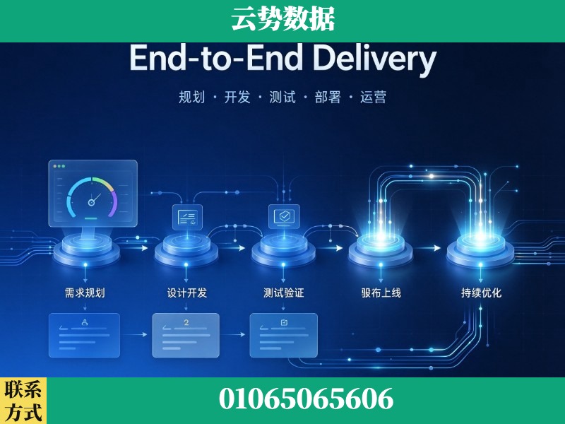 长治-End-to-End Delivery